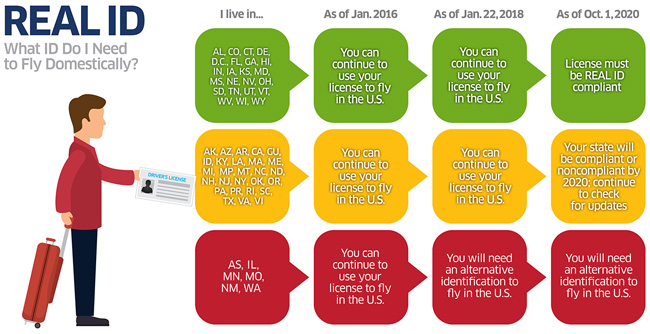 REAL ID And You: Rumor Control | Homeland Security