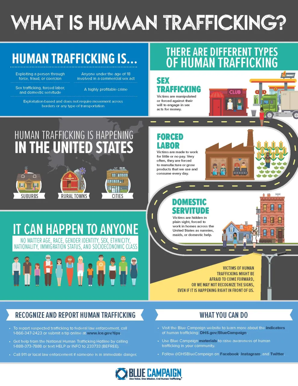 Image: What is Human Trafficking Full Length Infographic (English)