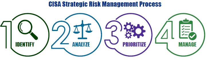 National Organizations And Strategic Management