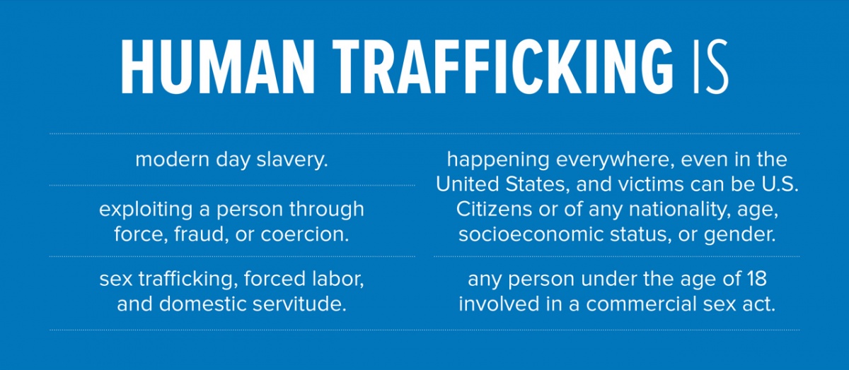 What is Human Trafficking? Infographic