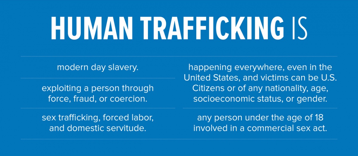 What Is Human Trafficking Architectsfasr