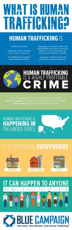 Tools That Teach: What is Human Trafficking?