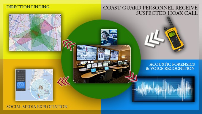 This diagram depicts the various ways the U.S. Coast Guard and its Investigative Service can track hoax callers. By USCG.