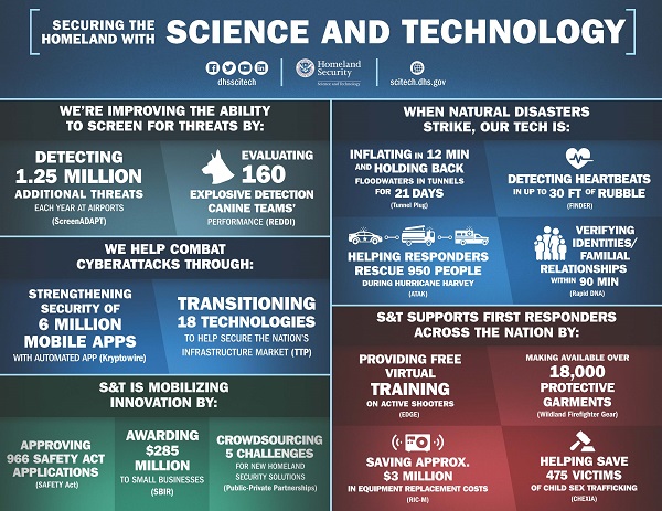 Our Work | Homeland Security