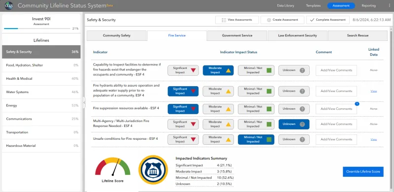 Community Lifeline Status System (CLSS) screen capture displays the Assessment page within the tool. On the top left-hand corner, the title shows Invest 90I Assessment with 21% lifelines outlined in blue. Beneath it is a list of the eight lifelines: Safety & Security (36%); Food, Hydration, Shelter 0%); Health & Medical (40%); Water Systems (46%); Energy (53%); Communications (25%); Transportation (0%); and Hazardous Material (0%). The Safety & Security Lifeline has been selected. A menu bar in the center displays five components, including: Community Safety, Fire Service, Government Service, Law Enforcement Security, and Search Rescue. Beneath the menu, in the center of the page, from left to right, are a list set of indicators with corresponding Indicator Impact Statuses, Comments, and a space for Linked Data.  Indicator impact statuses are captured within four color-coded shapes: a green square for Minimal/ Not Impacted, a yellow triangle for Moderately Impacted, red triangle flipped upside down for Significantly Impacted, and a grey circle with a question mark for Unknown. To the right of it is a button to allow users to add or view comments. To the right of it, as the final space for the page, is a column for Linked Data that lists either none or “view” with hyperlink. On the bottom in the middle, from left to right, is a display of the impact status results, is an arched gauge for the lifeline score that corresponds with the colors within the impact status circles (red, yellow, and green), a circular seal with a monument place within a flame. Impacted Indicators Summary: Significant Impact is 4 (21.1%); Moderate Impact is 3 (15.8%); Minimal/Not Impacted is 10 (52.6%); and Unknown is 2 (10.5%). On the far right-hand corner of the page is a blue button that allows users to “Override Lifeline Score”.