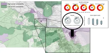 A map with light green, dark green (for low), and purple coloring (for high) is used to display areas of high and low social vulnerability. Geographic locations that are considered to be a high social vulnerability region are colored in purple, while locations that are considered to be a low social vulnerability region are indicated with dark green. A “pop-up” graphic demonstrates how FloodAdapt considers variables such as building damage; flooded and displaced populations; and damaged roads when modeling h