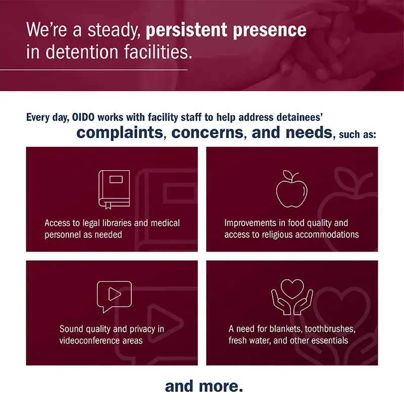 Background image at the top consists of people holding hands with text overlayed that says, “We’re a steady, persistent presence in detention facilities.” Text below reads, “Every day, OIDO works with facility staff to help address detainees’ complaints, concerns, and needs, such as: Access to legal libraries and medical personnel as needed. Improvements in food quality and access to religious accommodations. Sound quality and privacy in videoconference areas. A need for blankets, toothbrushes, fresh water, and other essentials. And more.” 