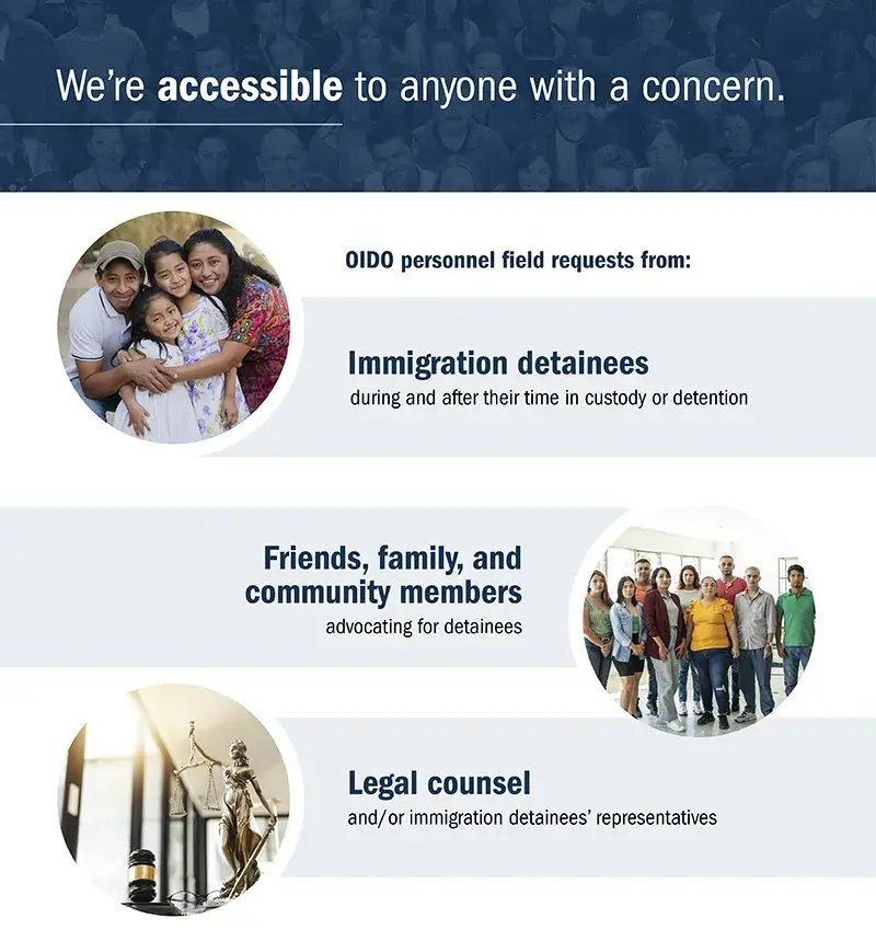 Background image at the top consists of a large group of people. Overlay text says, “We’re accessible to anyone with a concern.” Text below reads, “OIDO personnel field requests from: Immigration detainees during and after their time in custody or detention, Friends, family, and community members advocating for detainees, Legal counsel and/or immigration detainees’ representatives.” 