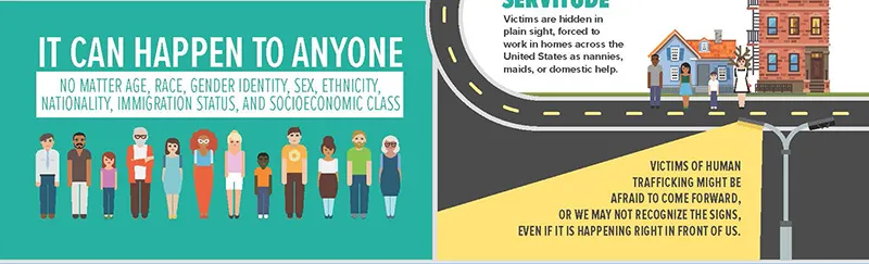 Left side of infographic:) It Can Happen To Anyone - No matter age, race, gender identity, sex, ethnicity, nationality, immigration status, and socioeconomic class. (Right side of infographic:) Victims of human trafficking might be afraid to come forward, or we may not recognize the signs, even if it is happening right in front of us.