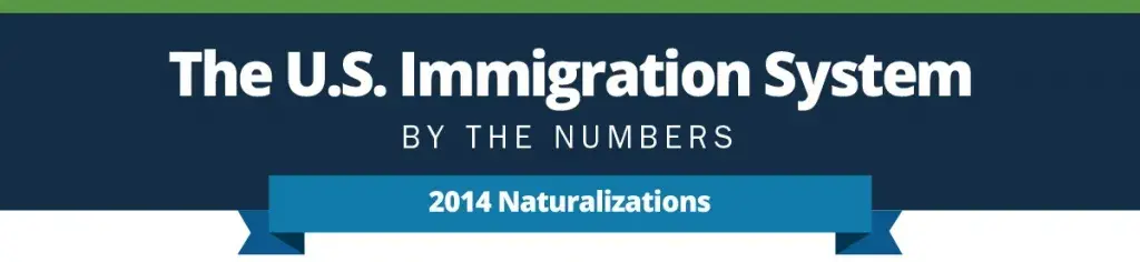 The U.S. Immigration System by the numbers. 2014 Naturalizations infographic.