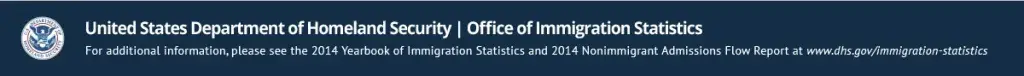 For more information, please see the 2014 Yearbook of Immigration Statistics and 2014 Nonimmigrant Admissions Flow Report at www.dhs.gov/immigration-statistics.