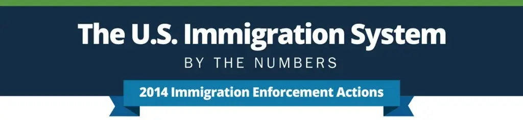 The U.S. Immigration System by the numbers. 2014 Immigration Enforcement Actions Infographic.