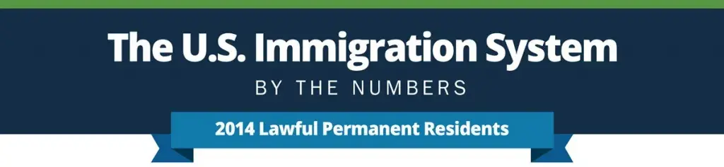 The U.S. Immigration System by the numbers. 2014 Lawful Permanent Residents Infographic.