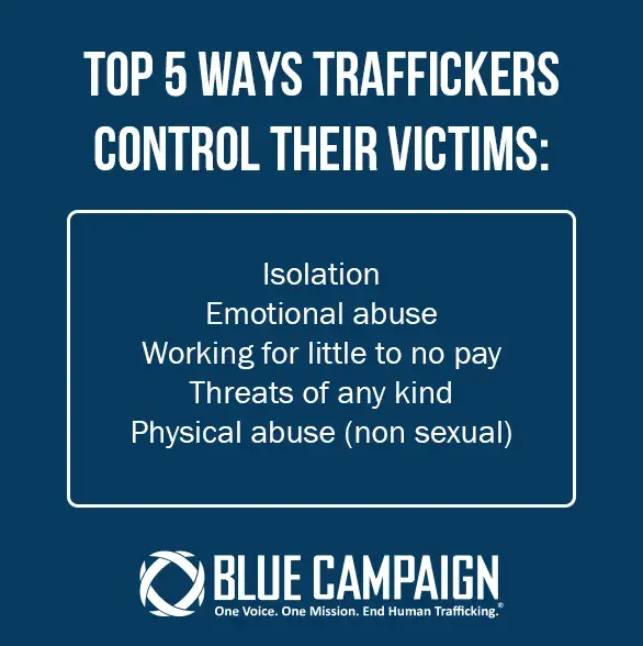 Top 5 ways traffickers control their victims, isolation, emotional abuse, working for little to no pay, threats of any kind, physical abuse (non sexual). Blue Campaign. One Voice. One Mission. End Human Trafficking.