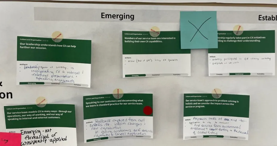 The CX Maturity workshop features a card sorting activity to breakdown component strengths and weaknesses based on each cards' contentt